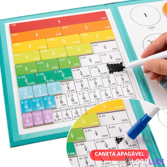 Conjunto de Frações Magnéticas para Aprendizagem de Aritmética Loboludi